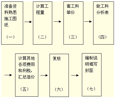 2011м(j)(jng)(j)ԇм(j)A(y)(x)vx(19)