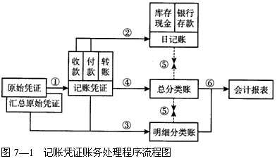 2011ӱ(hu)Ӌ(j)ĘI(y)Y񡶕(hu)Ӌ(j)A(ch)W(xu)(x)Pӛ(25)