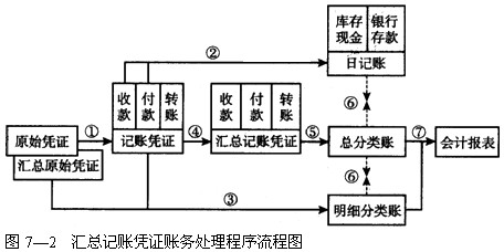 2011ӱ(hu)Ӌ(j)ĘI(y)Y񡶕(hu)Ӌ(j)A(ch)W(xu)(x)Pӛ(25)