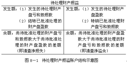 2011ӱӋĘI(y)Y񡶕ӋA(ch)W(xu)(x)Pӛ(29)