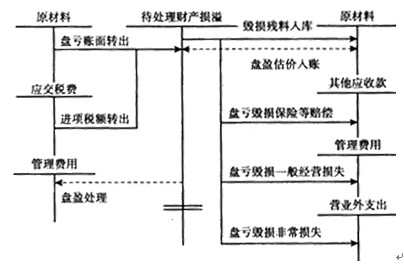 2011ӱ(hu)Ӌ(j)ĘI(y)Y񡶕(hu)Ӌ(j)A(ch)W(xu)(x)Pӛ(29)