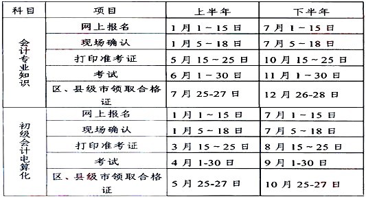 2011VS҅^(q)(hu)Ӌ(j)ĘI(y)Yԇ(bo)11-15