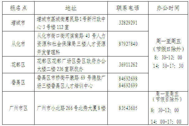 Vύ2011꽛(jng)(j)kCϵ֪ͨ