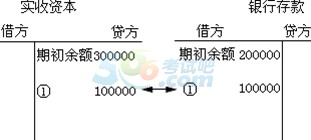 2015ȫӋ(j)ĘI(y)Y񡶕Ӌ(j)A(ch)W(xu)(x)Pӛ(8)