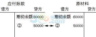 2015ȫӋ(j)ĘI(y)Y񡶕Ӌ(j)A(ch)W(xu)(x)Pӛ(8)