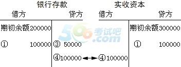 2015ȫӋ(j)ĘI(y)Y񡶕Ӌ(j)A(ch)W(xu)(x)Pӛ(8)