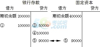 2015ȫӋ(j)ĘI(y)Y񡶕Ӌ(j)A(ch)W(xu)(x)Pӛ(8)