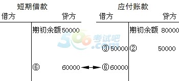 2015ȫӋ(j)ĘI(y)Y񡶕Ӌ(j)A(ch)W(xu)(x)Pӛ(8)