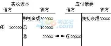 2015ȫӋ(j)ĘI(y)Y񡶕Ӌ(j)A(ch)W(xu)(x)Pӛ(8)