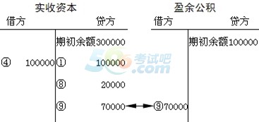 2015ȫӋ(j)ĘI(y)Y񡶕Ӌ(j)A(ch)W(xu)(x)Pӛ(8)