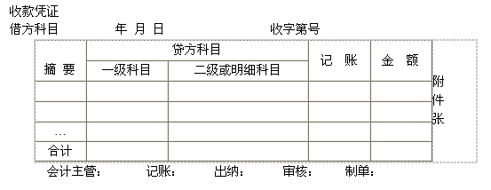 2015ȫ(hu)Ӌ(j)ĘI(y)Y񡶕(hu)Ӌ(j)A(ch)W(xu)(x)Pӛ(18)