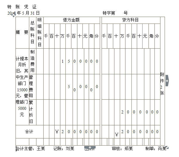 2015ȫ(hu)Ӌ(j)ĘI(y)Y񡶕(hu)Ӌ(j)A(ch)W(xu)(x)Pӛ(18)