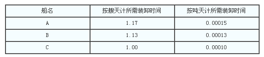 2015(jng)(j)ԇм(j)ˮ·\(yn)ݔ¹(ji)(x)}(6)