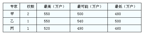 2015꽛(jng)ԇм]늡ģMԇ}(1)