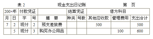 2015ȫ(gu)(hu)Ӌ(j)ĘI(y)Y񡶕(hu)Ӌ(j)A(ch)W(xu)(x)Pӛ(22)