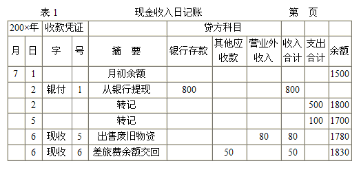 2015ȫ(gu)(hu)Ӌ(j)ĘI(y)Y񡶕(hu)Ӌ(j)A(ch)W(xu)(x)Pӛ(22)