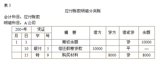 2015ȫ(gu)(hu)Ӌ(j)ĘI(y)Y񡶕(hu)Ӌ(j)A(ch)W(xu)(x)Pӛ(22)