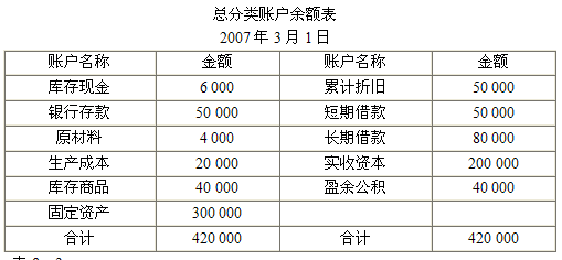 2015ȫ(hu)Ӌ(j)ĘI(y)Y񡶕(hu)Ӌ(j)A(ch)W(xu)(x)Pӛ(28)