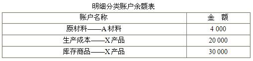 2015ȫ(hu)Ӌ(j)ĘI(y)Y񡶕(hu)Ӌ(j)A(ch)W(xu)(x)Pӛ(28)