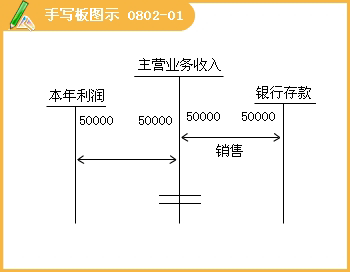 2015ȫ(hu)Ӌ(j)ĘI(y)Y񡶕(hu)Ӌ(j)A(ch)W(xu)(x)Pӛ(28)