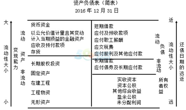 2017(hu)Ӌ(j)ĘI(y)(hu)Ӌ(j)A(ch)֪R(sh)c(din)Ya(chn)