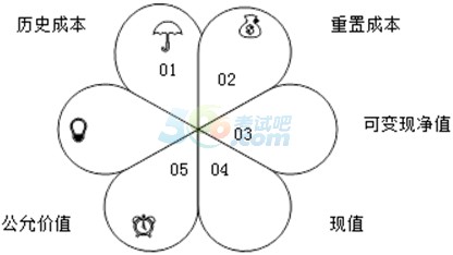 2017ϕ(hu)Ӌ(j)ĘI(y)(hu)Ӌ(j)A(ch)֪R(sh)c(din)(hu)Ӌ(j)ҪصӋ(j)