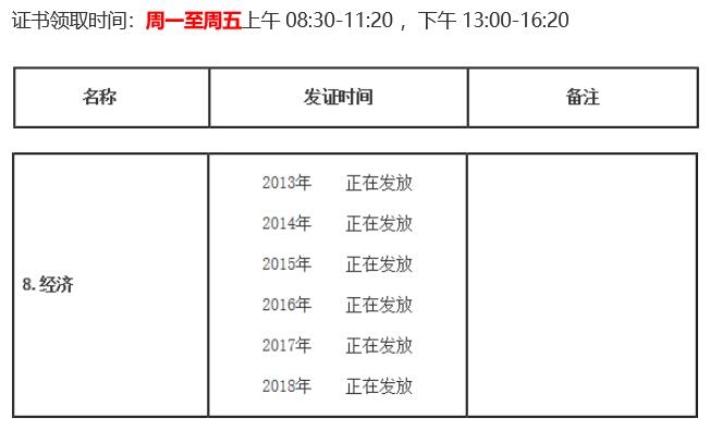 L(zhng)2018꽛(jng)(j)ϸC(sh)I(lng)ȡr(sh)g֪ͨ