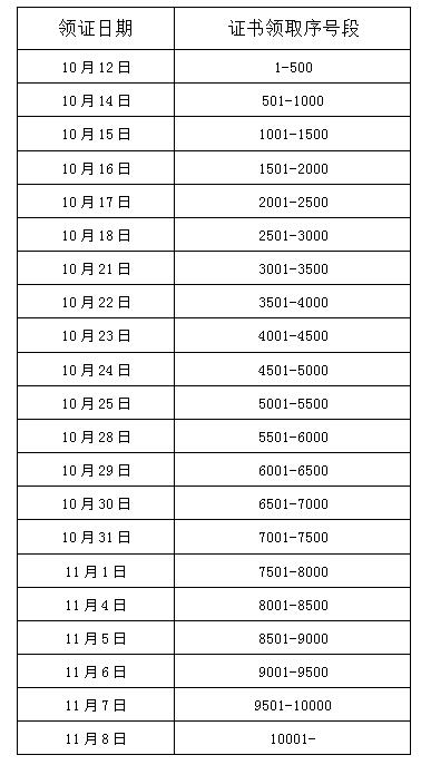 պϷ2019(j)(hu)Ӌ(j)ϸC(sh)I(lng)ȡr(sh)g֪ͨ