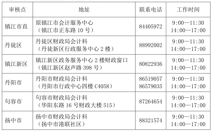 K(zhn)2019(hu)Ӌ(j)ϸCI(lng)ȡr(sh)g֪ͨ