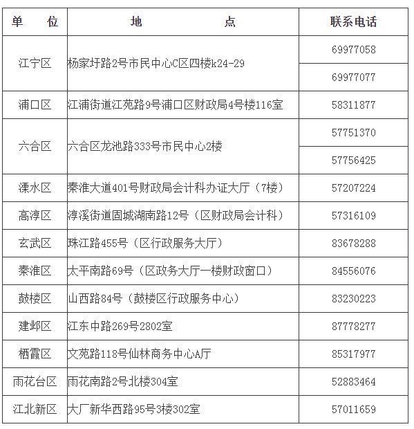 KϾ2019м(j)(hu)Ӌ(j)YCI(lng)ȡ֪ͨ