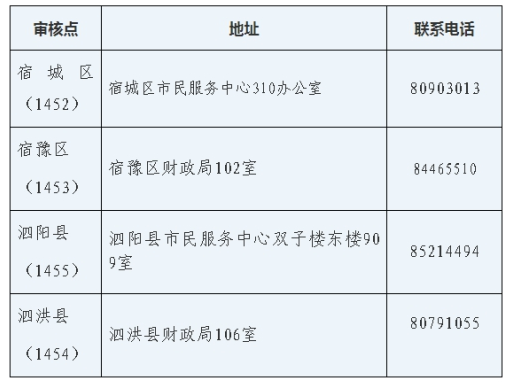 Kw2019мӋ(j)YCI(lng)ȡ֪ͨ