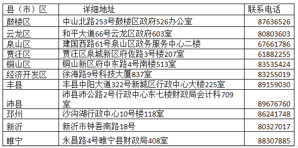 K2019м(j)(hu)Ӌ(j)QCI(lng)ȡ֪ͨ