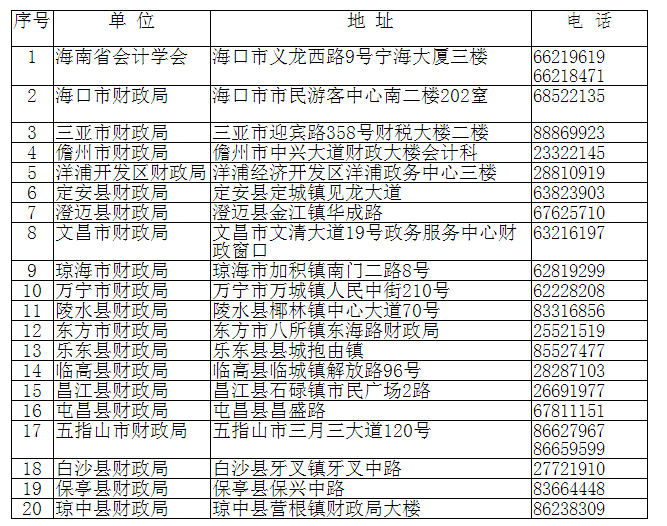 2019м(j)(hu)Ӌ(j)YCI(lng)ȡ֪ͨ