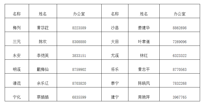 2019꽛(jng)(j)ϸCI(lng)ȡ֪ͨ