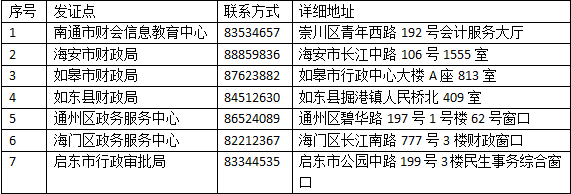 Kʡͨ2020ӋCI(lng)ȡ֪ͨ