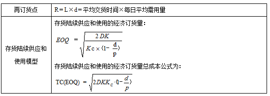 2021мؔ(w)֪Rc(jng)ӆ؛ģ͵ĔUչ