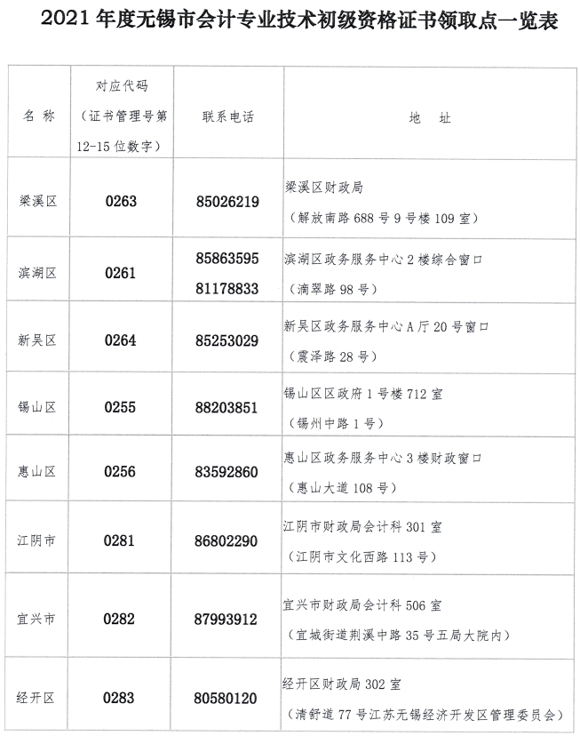 Koa2021ӋQϸCI(lng)ȡrg֪ͨ