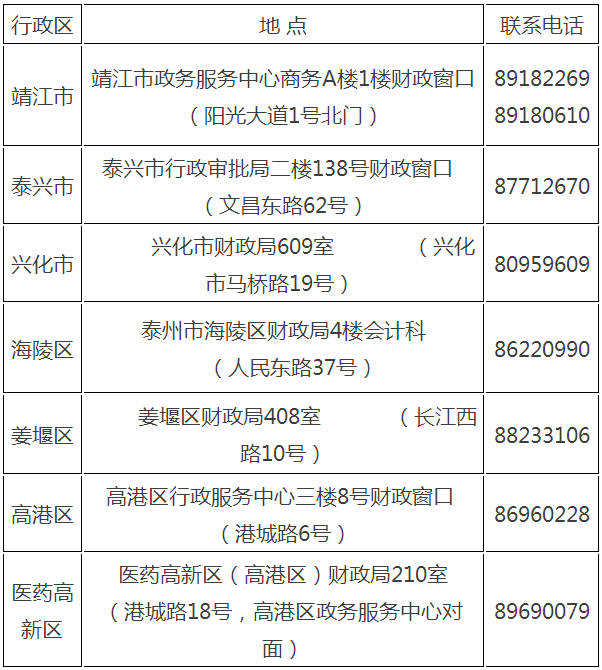 Kʡ̩2021(j)(hu)Ӌ(j)C(sh)I(lng)ȡr(sh)g֪ͨ