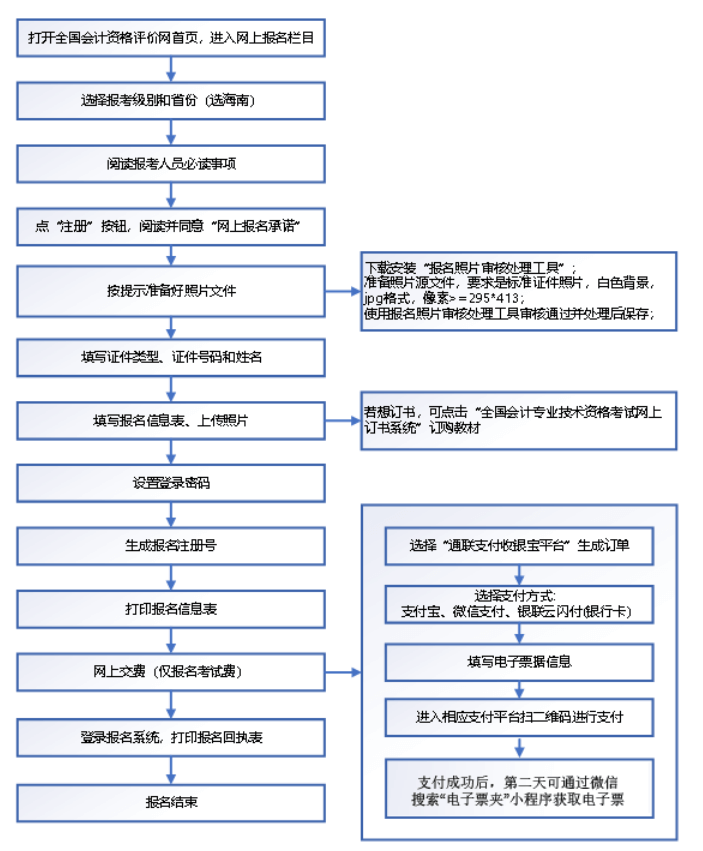 2022꺣ϳ(j)(hu)Ӌ(j)QYԇ(bo)ѹ