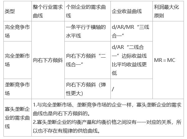 2022(jng)(j)м(jng)(j)A(ch)}cͬЈY(ji)(gu)µ