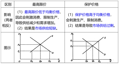 2023꽛(jng)(j)ԇм(j)(jng)(j)A(ch)Ҫc(din)1