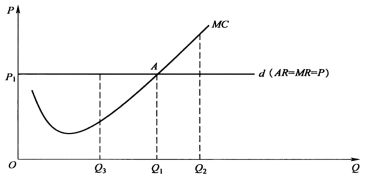 2023꽛(jng)(j)ԇм(j)(jng)(j)A(ch)Ҫc(din)3