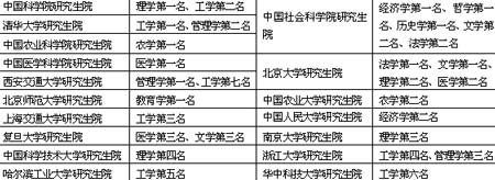 2005Ї13һW(xu)оԺ(sh)v[