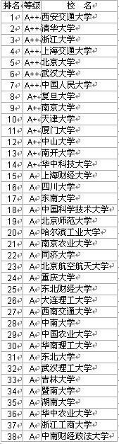 2006ЇW(xu)W(xu)AόW(xu)У