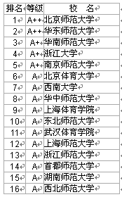 2006ЇW(xu)W(xu)AόW(xu)У