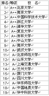 2006ЇW(xu)W(xu)AόW(xu)У