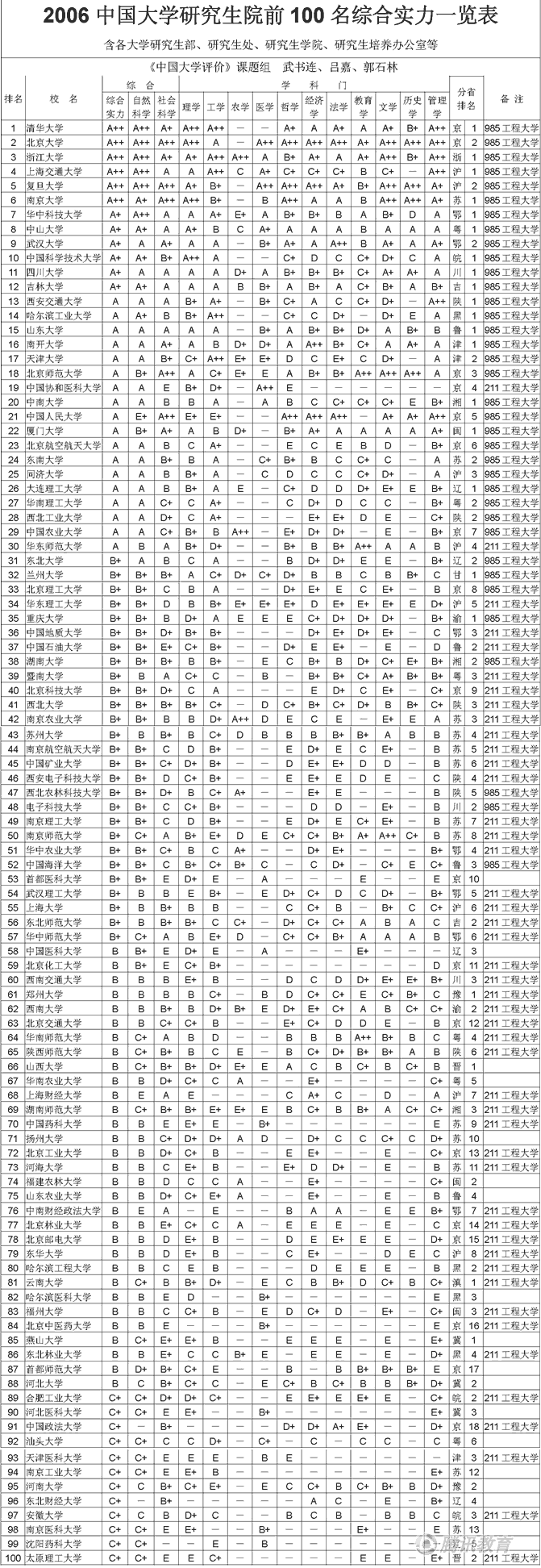 ЇW(xu)оԺгt As(lin)