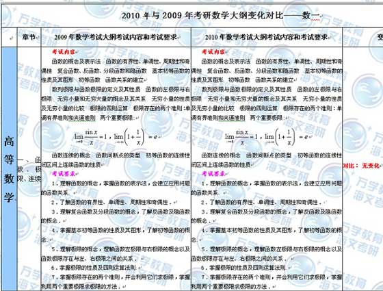 2010c2009꿼Д(sh)W(xu)V׃(du)ȣ(sh)W(xu)һ