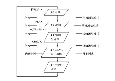 ƼW(xu)2010TʿоW(xu)ģM