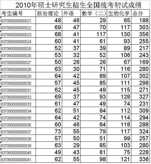 ЇʳƷl(f)͹I(y)оԺ2010гɿ